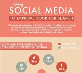 Utilizing social media for an enhanced job search experience.