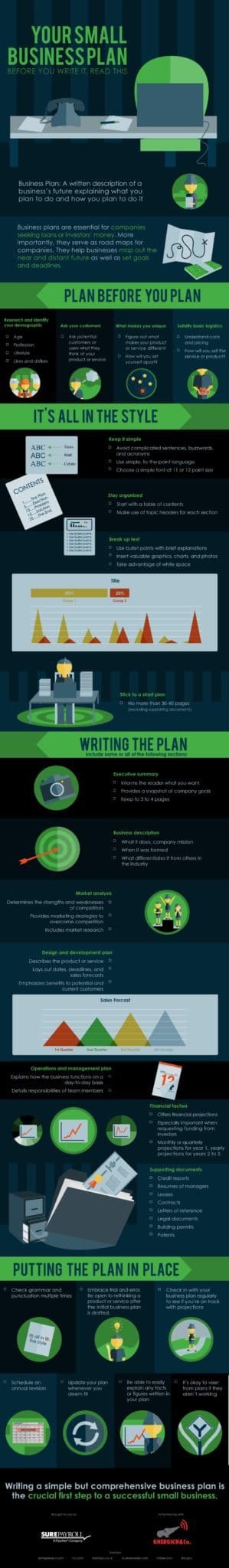 Business Plan Checklist