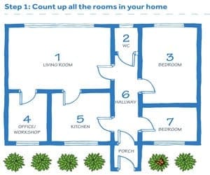 Business Use of Home Expenses