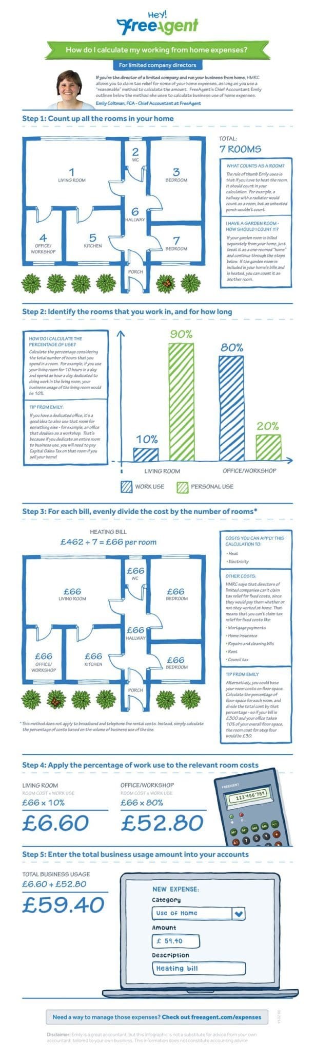 Business Use Of Home Limited Companies