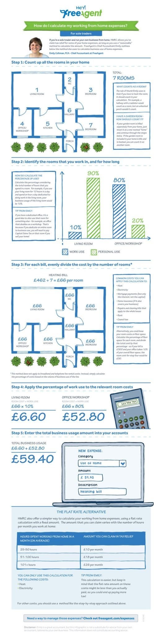 Business Use of Home Sole Traders