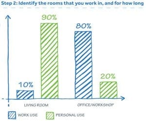 Business use of home expenses