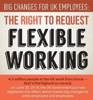 Big changes for UK employees' right to request flexible working, especially for women returners.