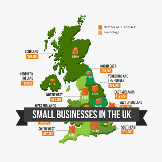 Small Businesses in the UK