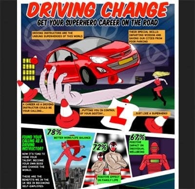 Driving change in your career journey with a road infographic.