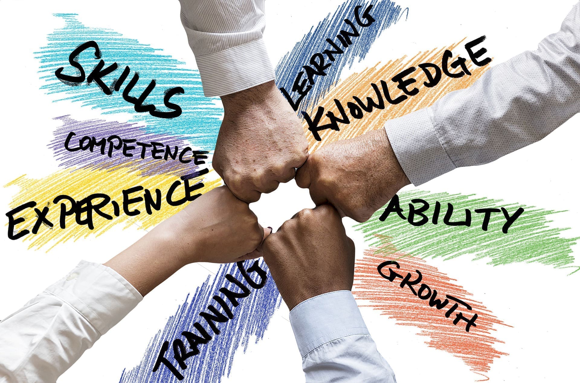 Five fists join together in the center, representing business skills and growth, with words like competence, experience, training, learning, and entrepreneurship written around them on colorful backgrounds.