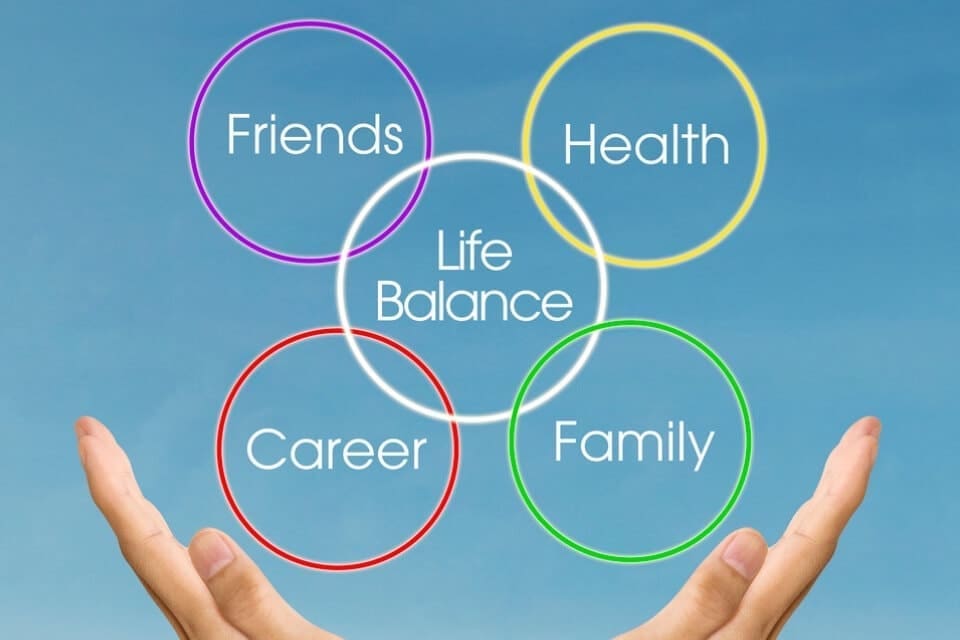 Diagram with four colored circles labeled Friends, Health, Career, and Family, overlapping at the center labeled Life Balance, above two open hands against a blue background.